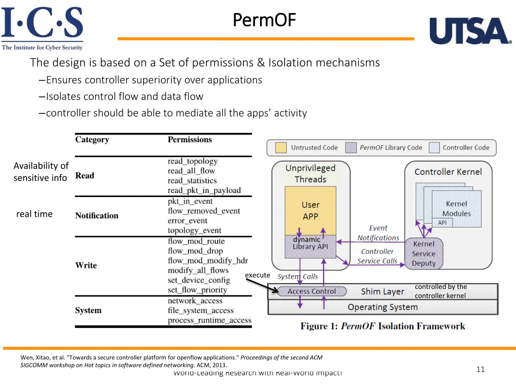 permof permof