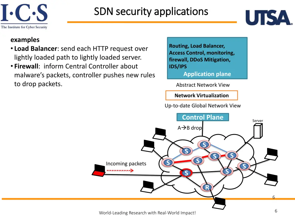 sdn security applications sdn security