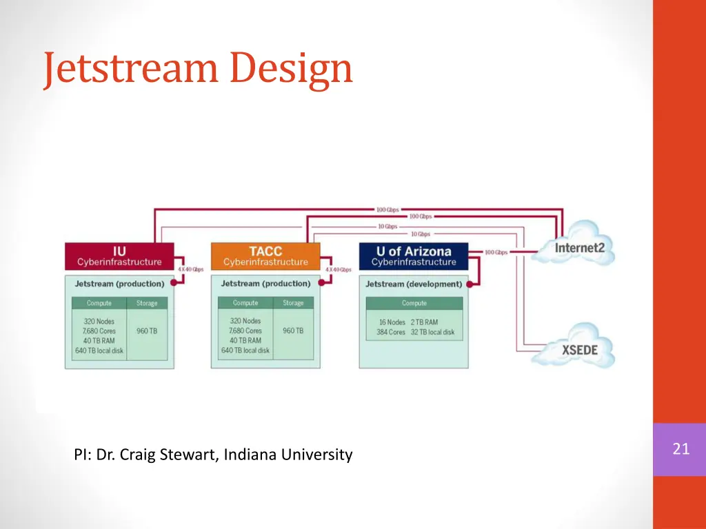 jetstream design