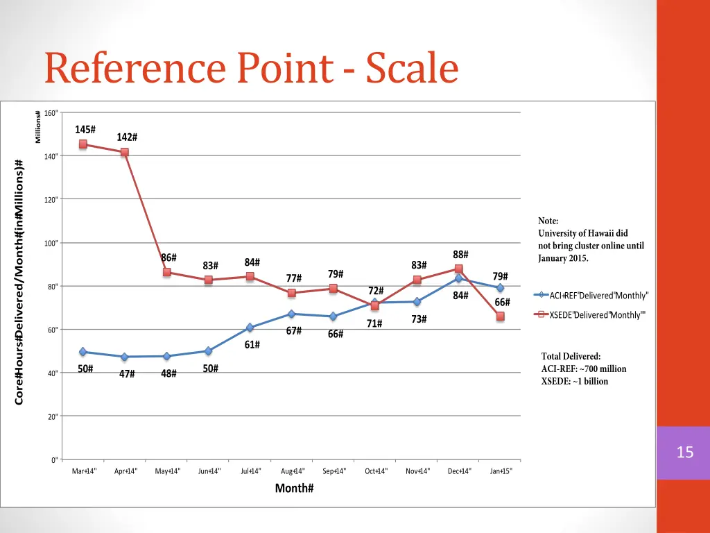 reference point scale