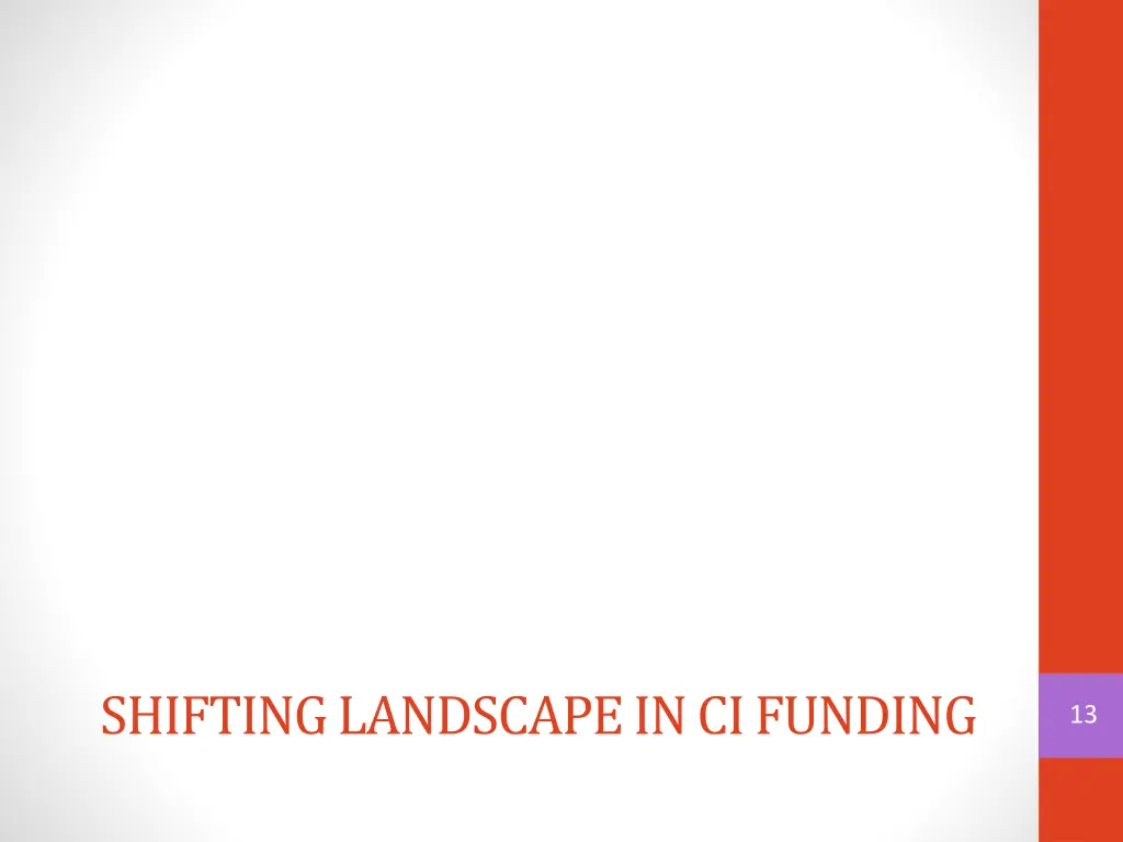 shifting landscape in ci funding