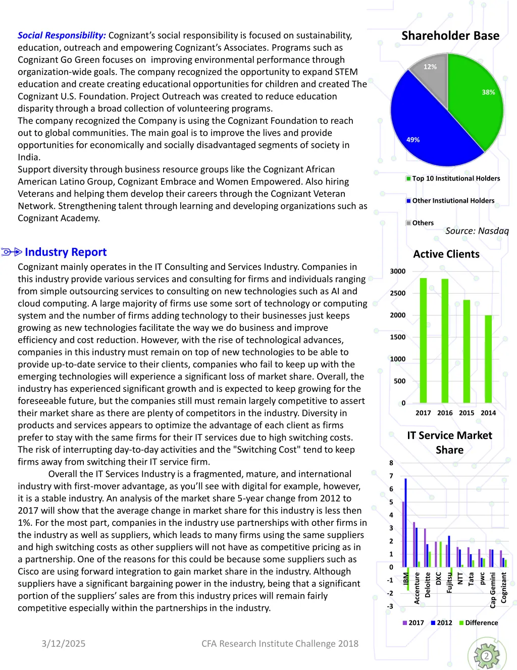shareholder base
