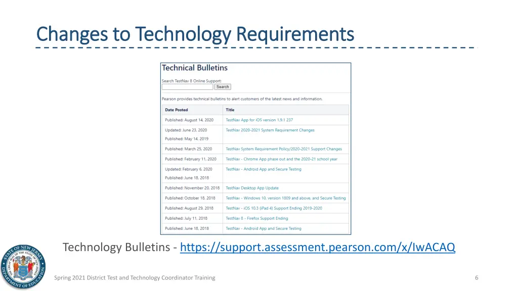 changes to technology requirements changes