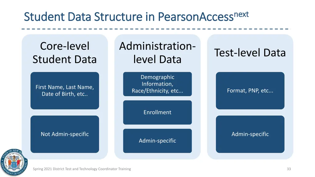 pearsonaccess next