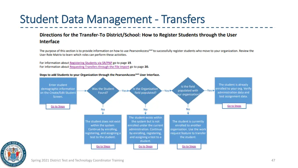 student data management student data management 5