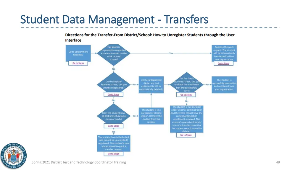 student data management student data management 6