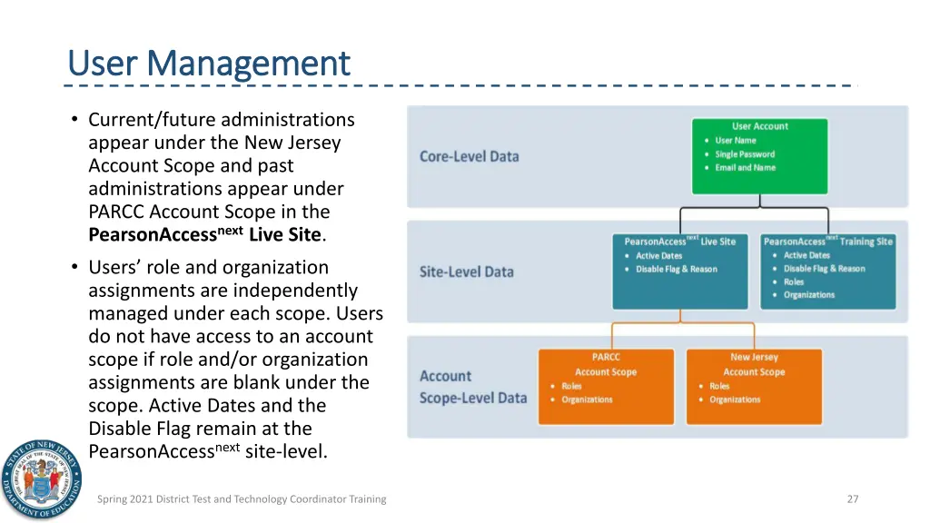 user management user management 2