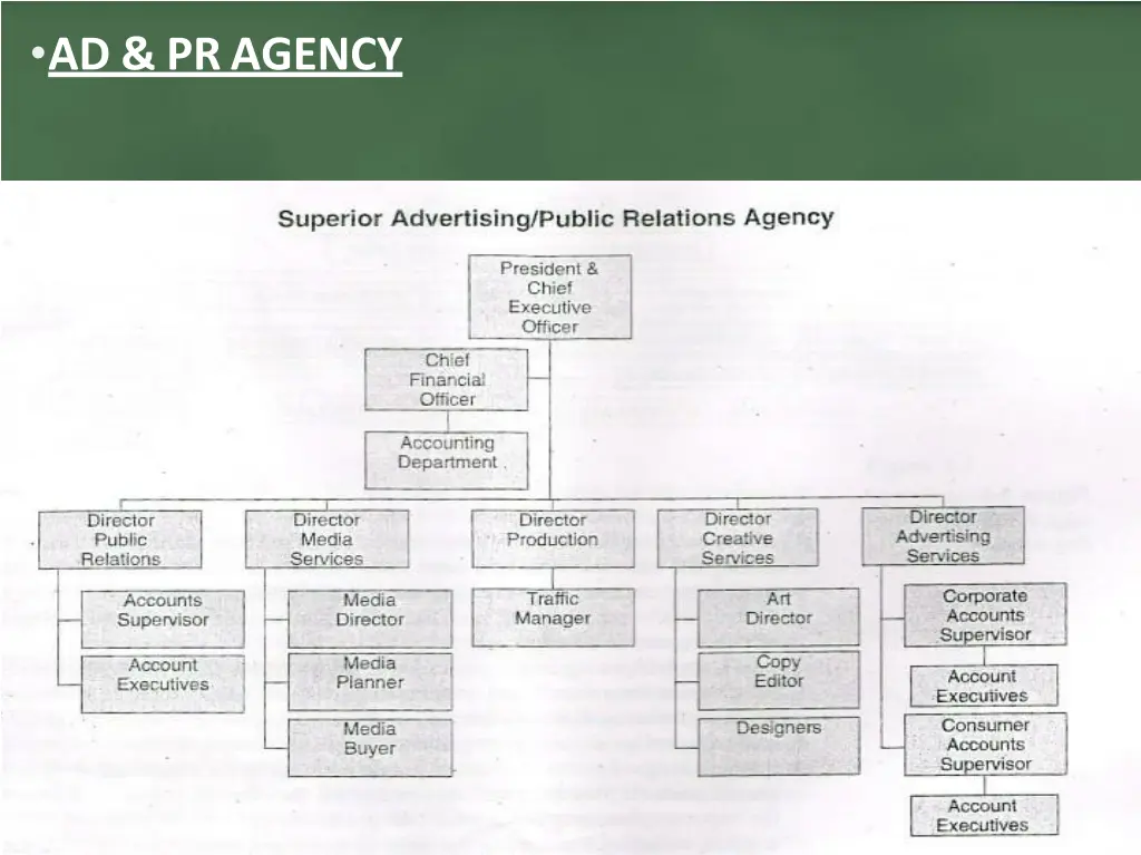 ad pr agency