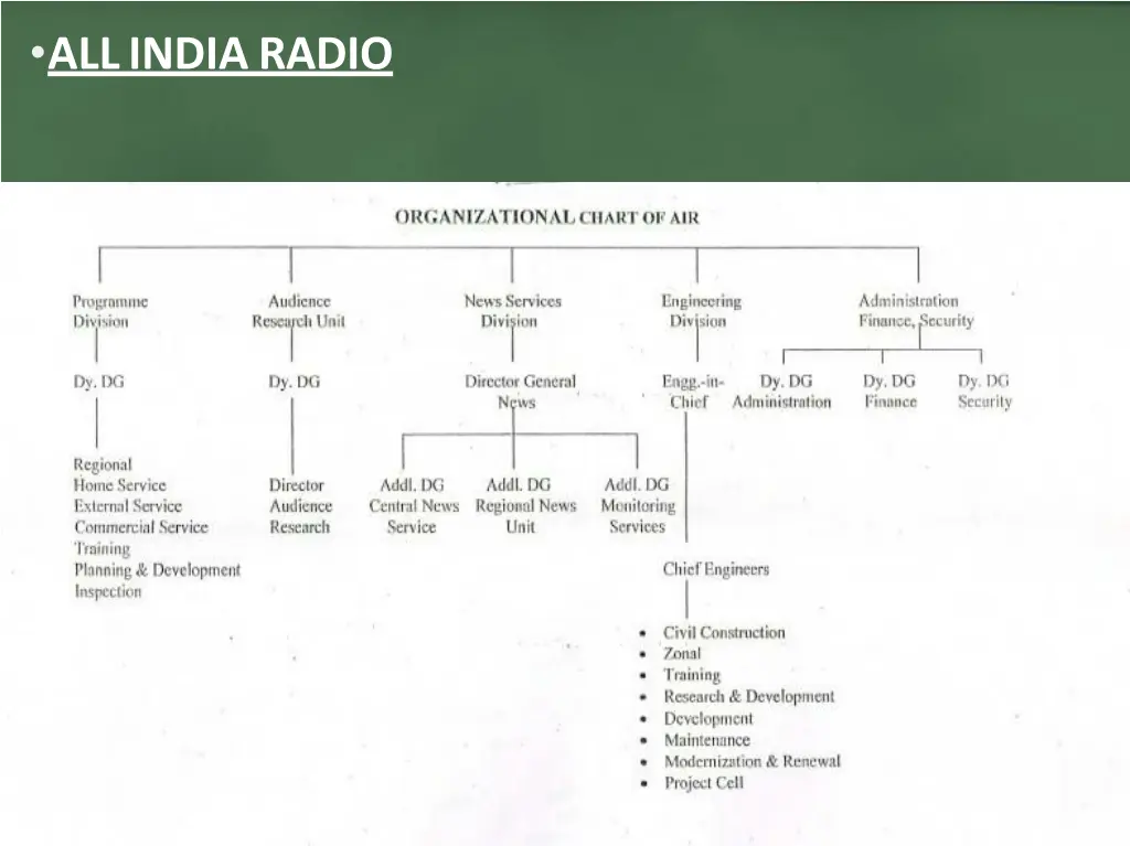 all india radio