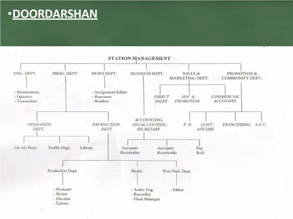 doordarshan