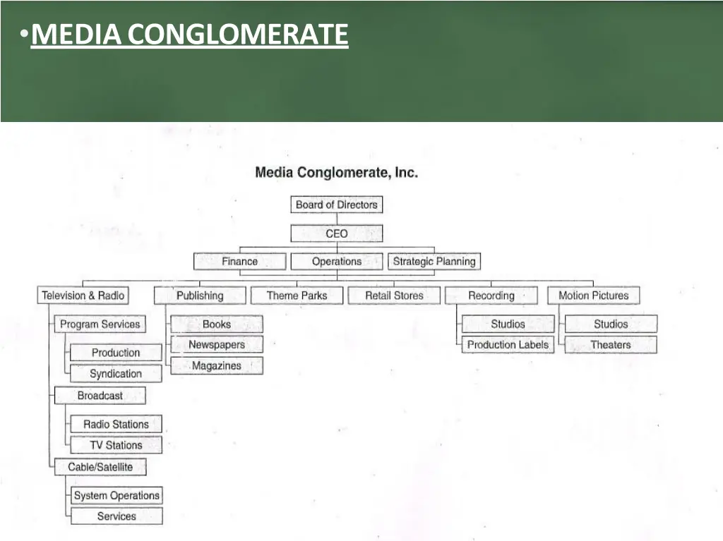 media conglomerate
