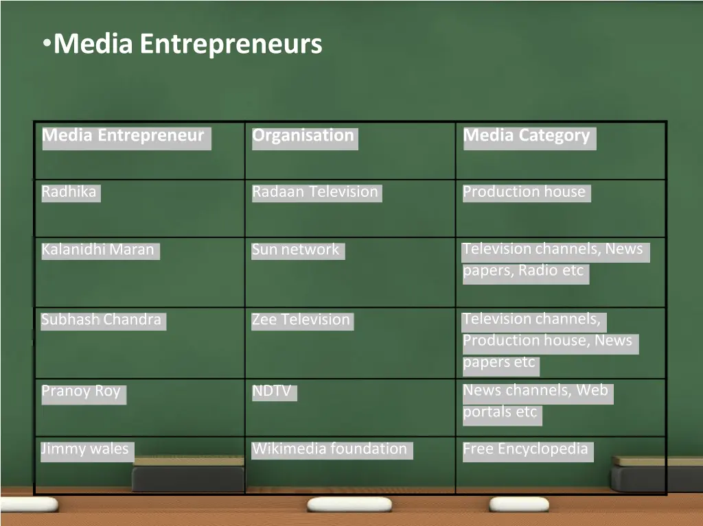 media entrepreneurs