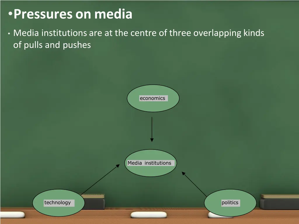 pressures on media