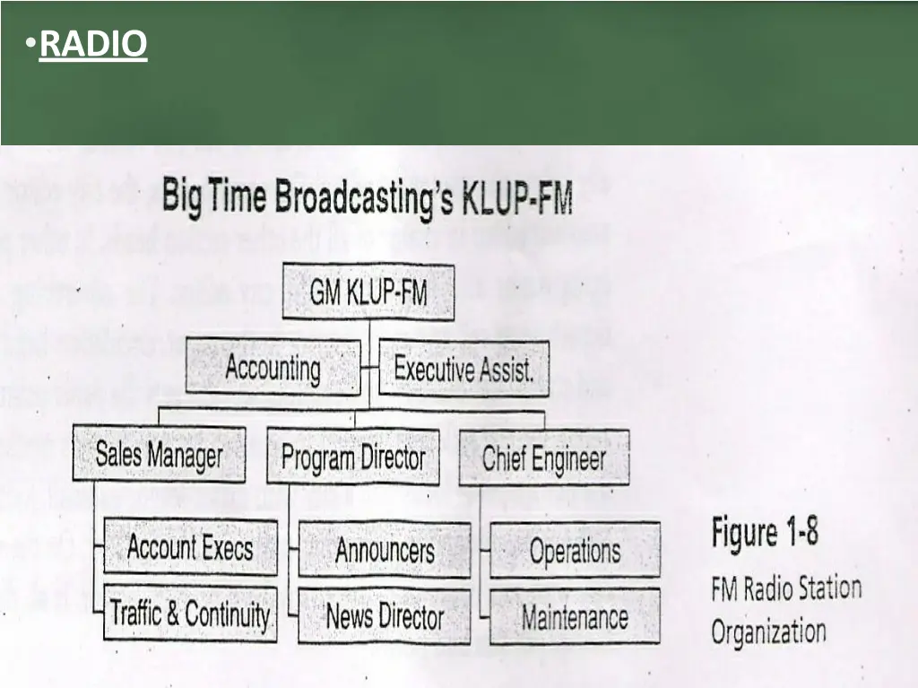 radio