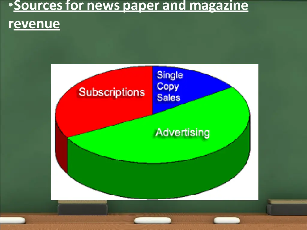 sources for news paper and magazine revenue