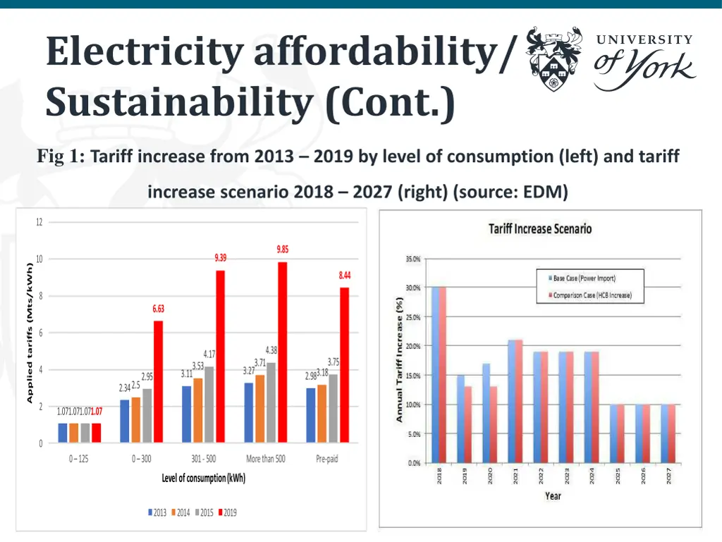 electricity affordability sustainability cont 2