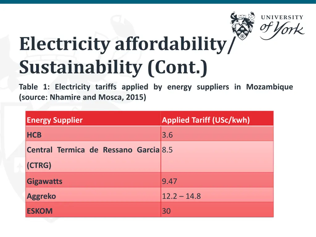 electricity affordability sustainability cont