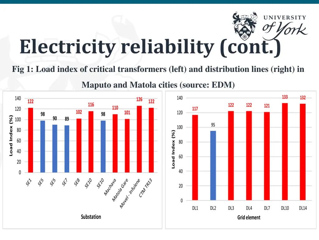 electricity reliability cont