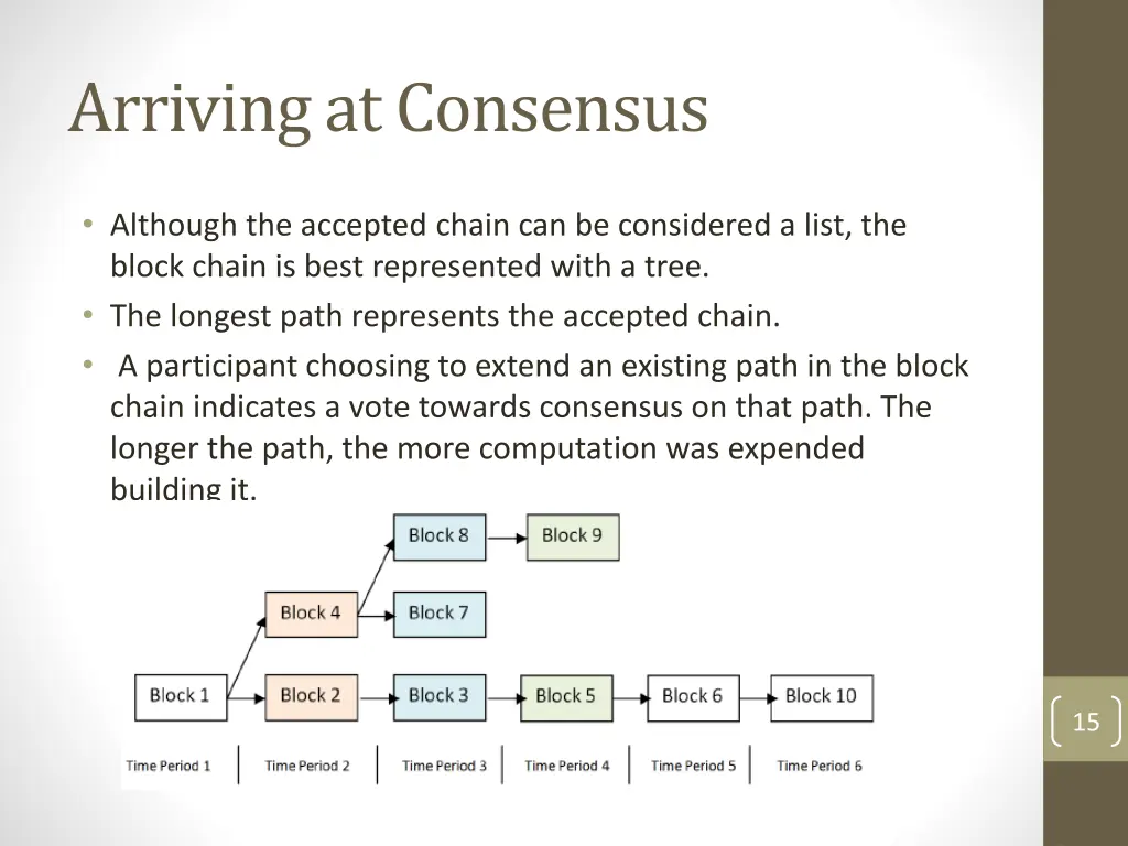 arriving at consensus