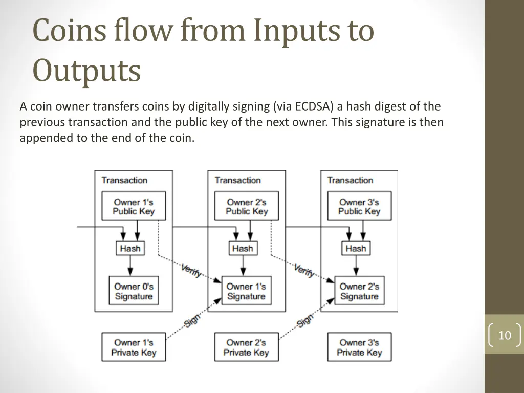 coins flow from inputs to outputs