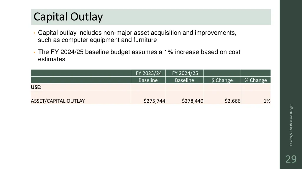 capital outlay