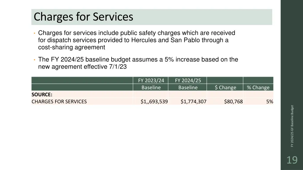 charges for services