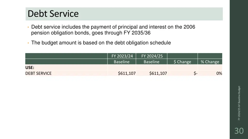 debt service