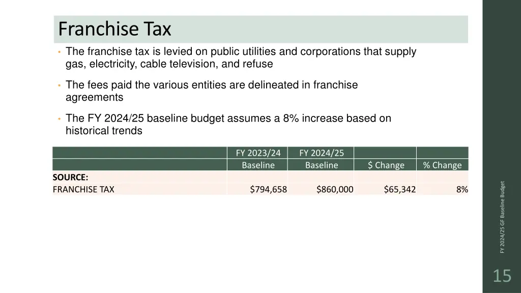 franchise tax the franchise tax is levied