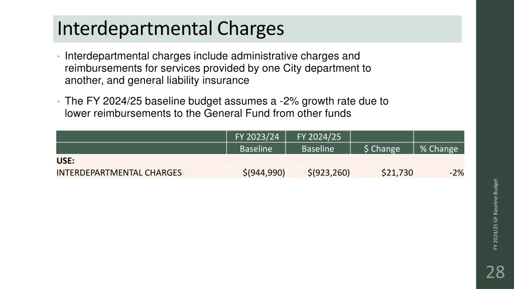 interdepartmental charges