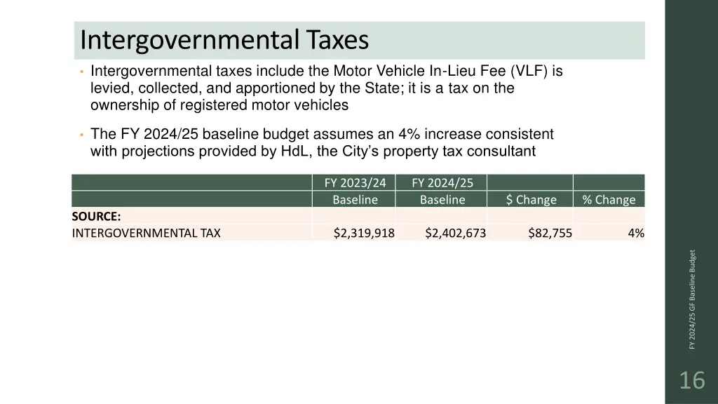 intergovernmental taxes intergovernmental taxes