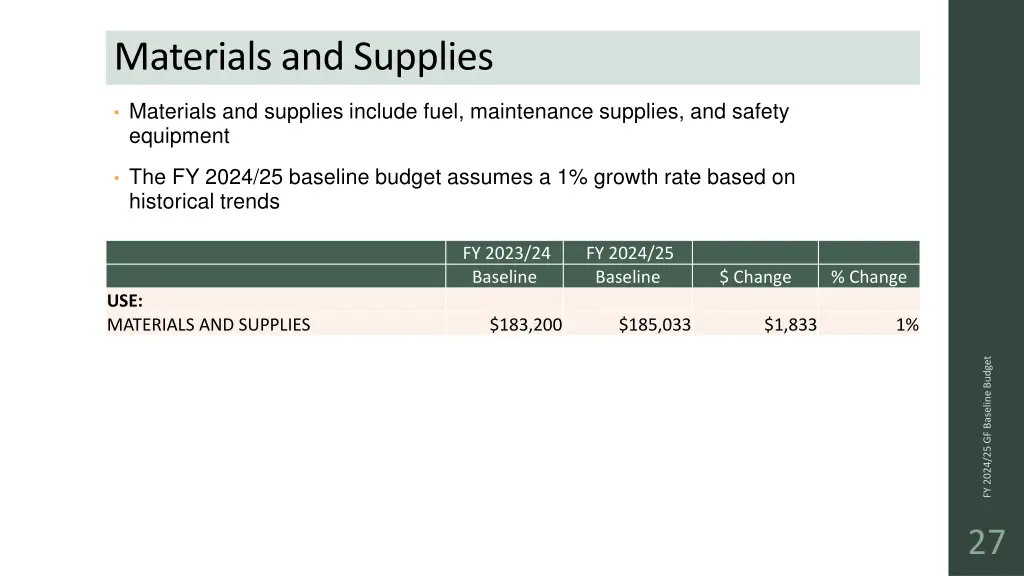materials and supplies
