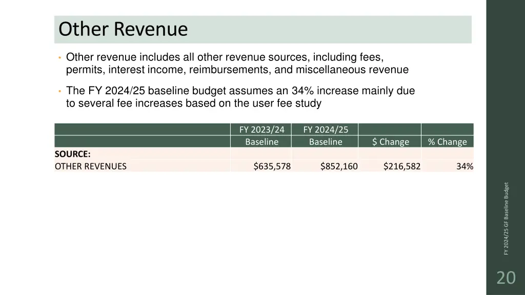 other revenue
