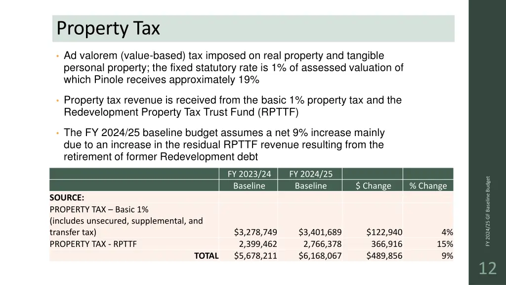 property tax