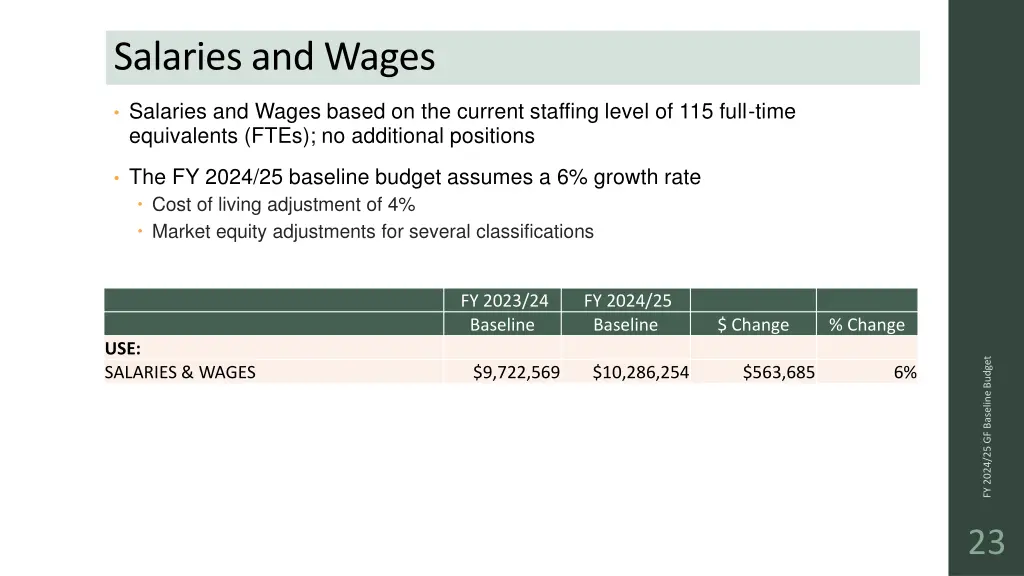 salaries and wages