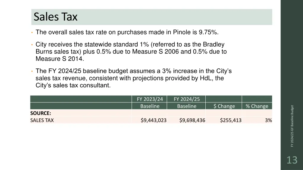 sales tax