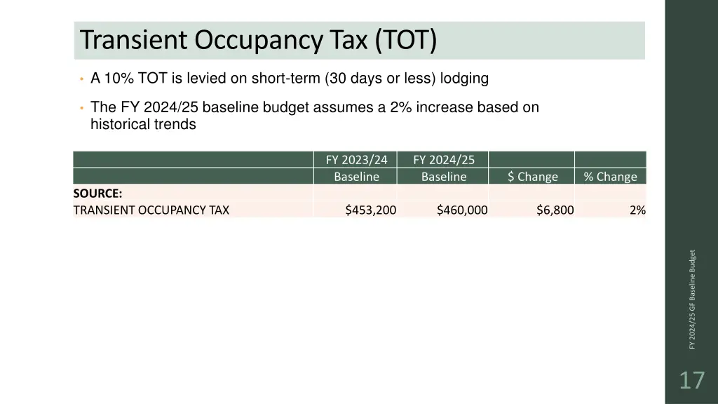 transient occupancy tax tot