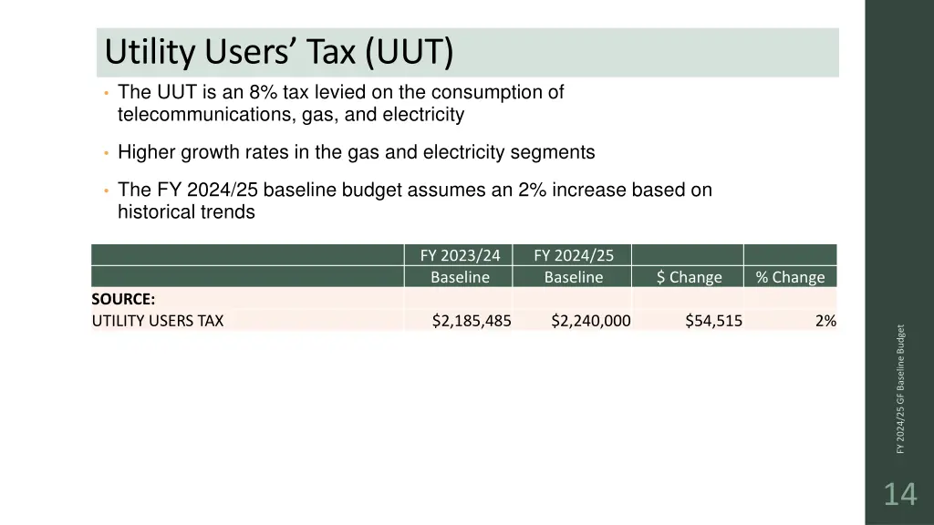 utility users tax uut the uut is an 8 tax levied