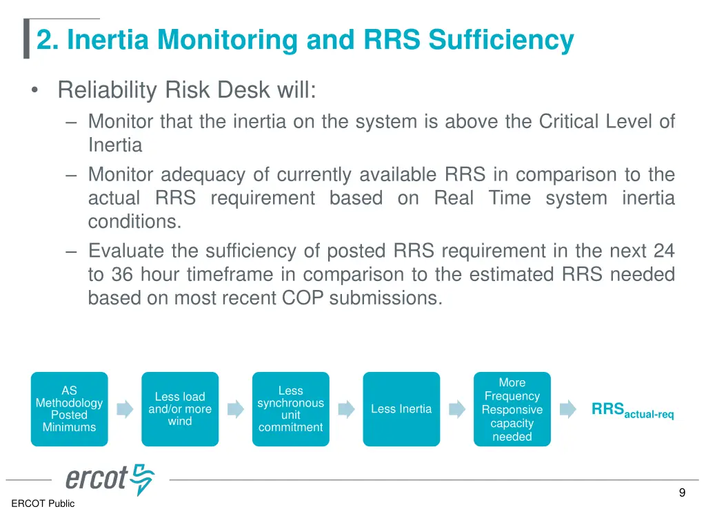 2 inertia monitoring and rrs sufficiency