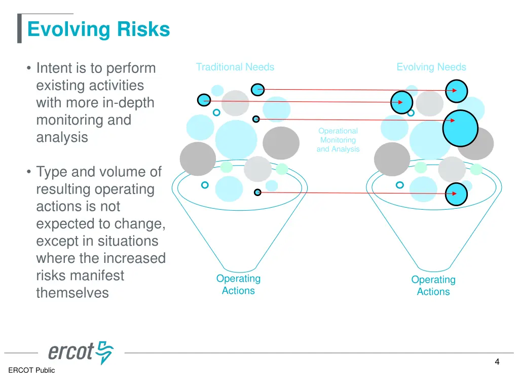 evolving risks 1