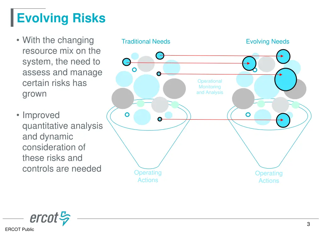 evolving risks