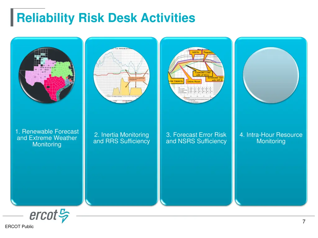 reliability risk desk activities