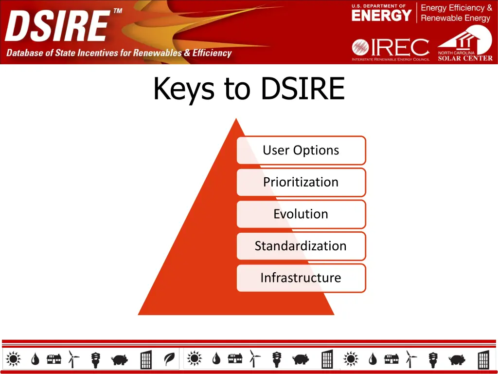 keys to dsire