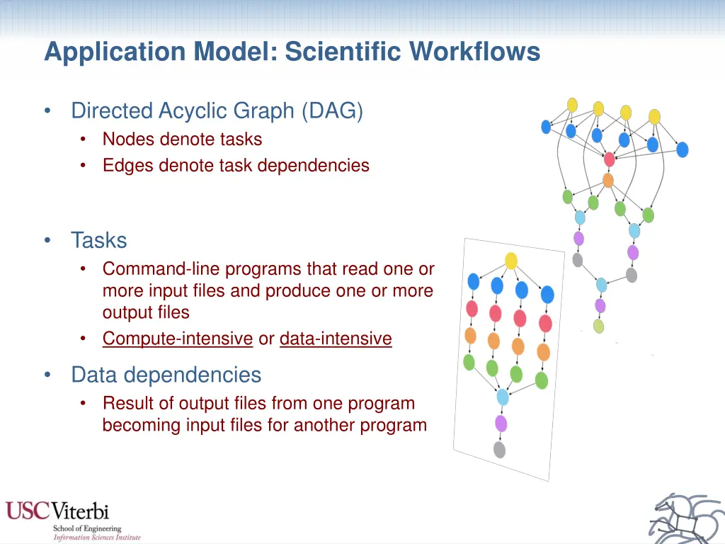 application model scientific workflows