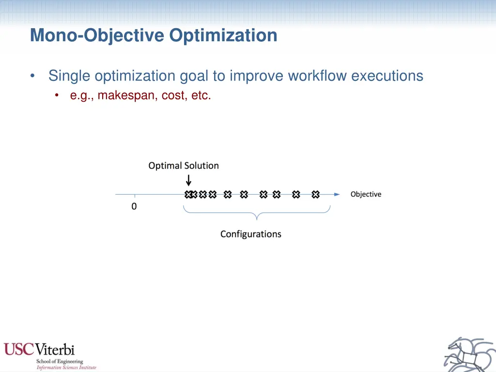 mono objective optimization