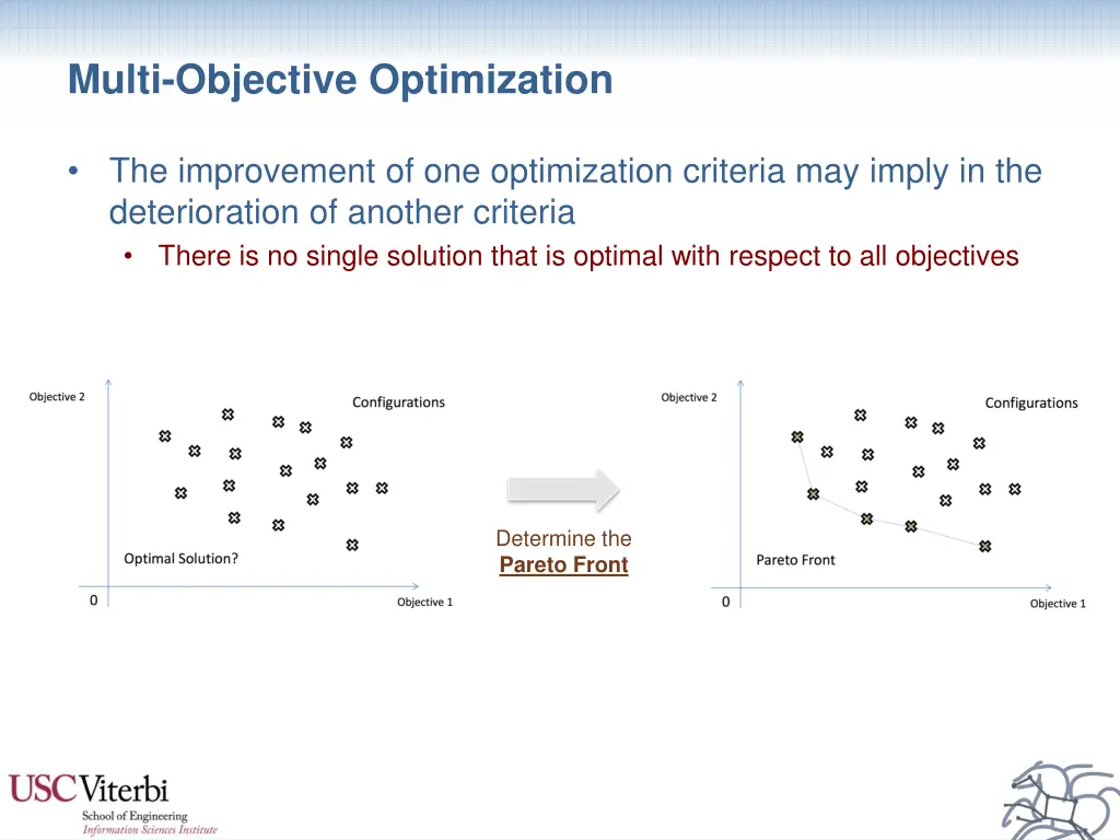multi objective optimization