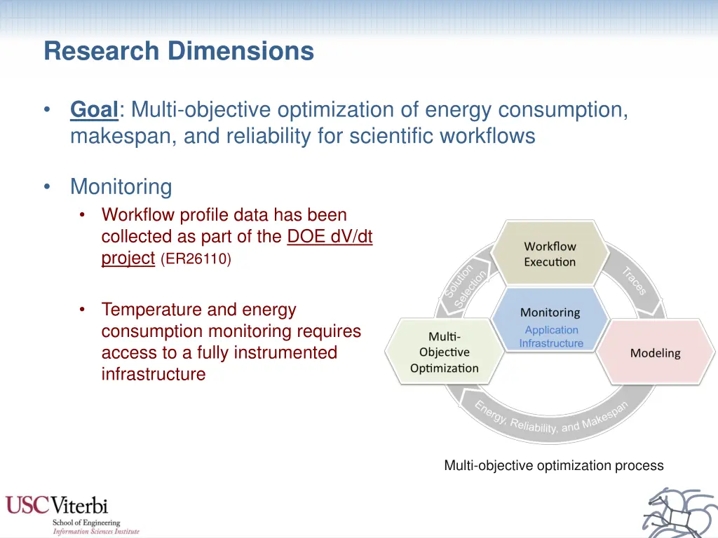 research dimensions