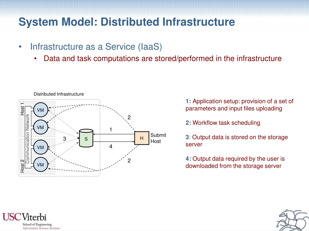system model distributed infrastructure