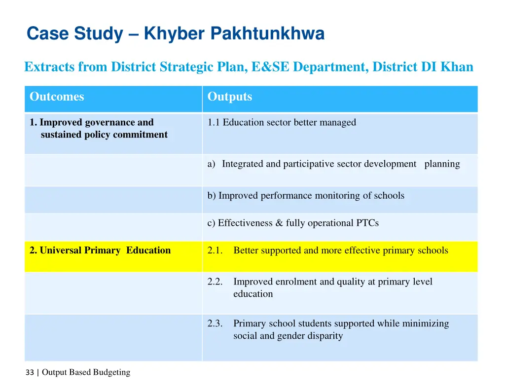 case study khyber pakhtunkhwa 2