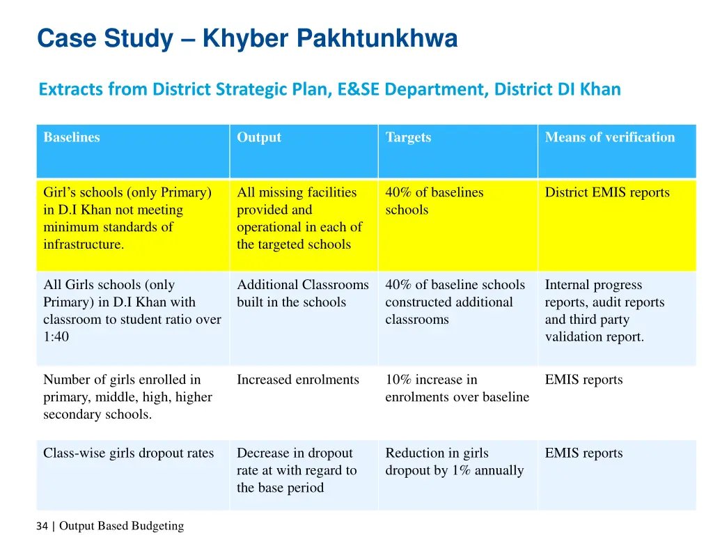 case study khyber pakhtunkhwa 3