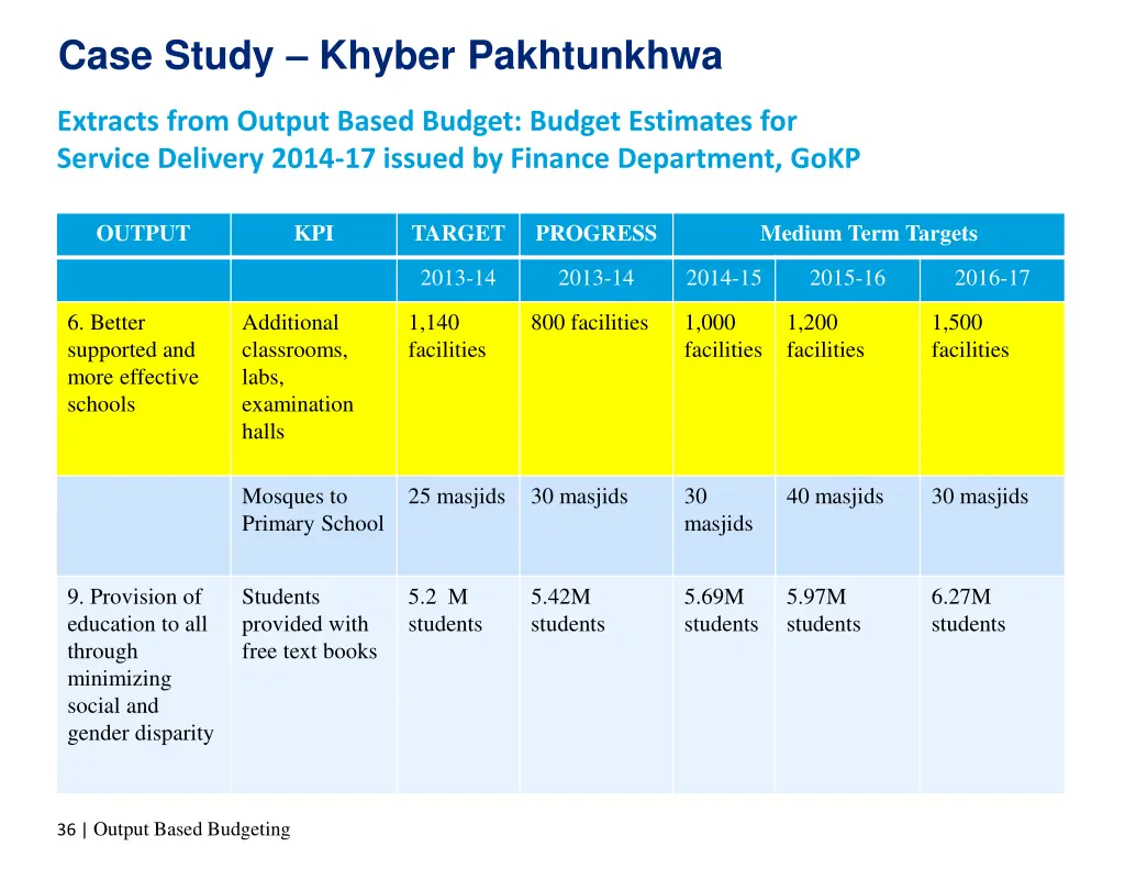 case study khyber pakhtunkhwa 5